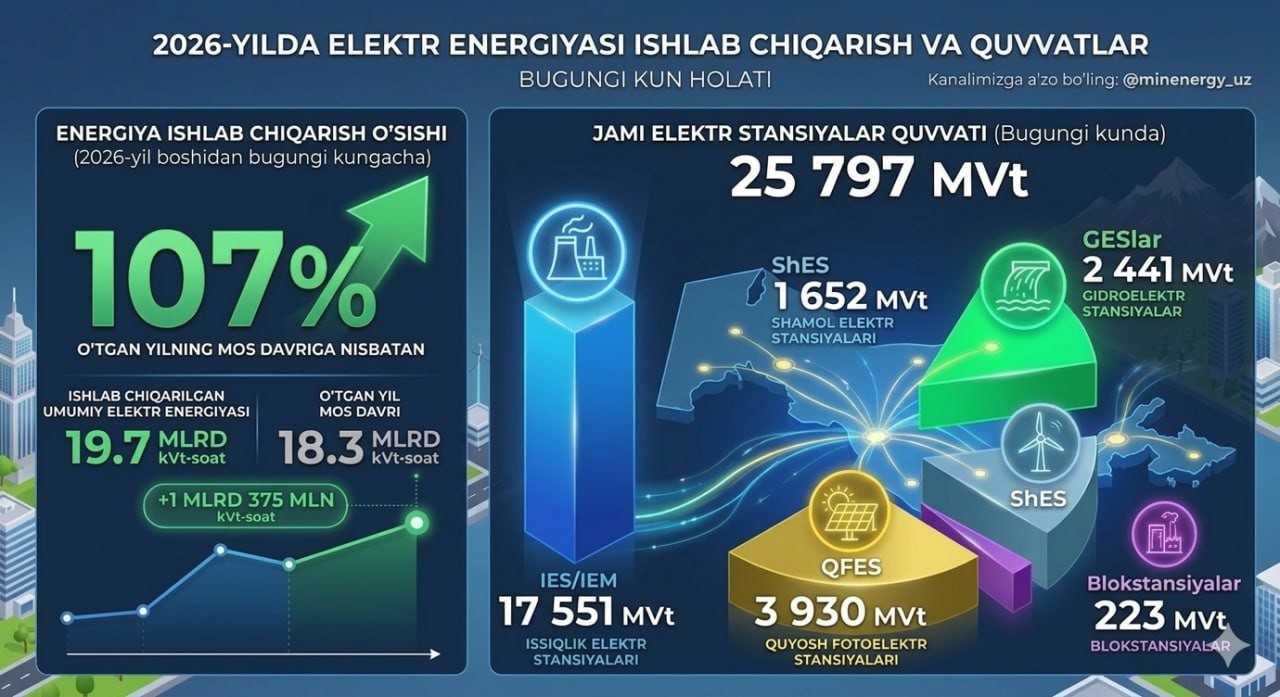 #электро_энергия